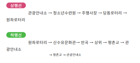 구례 산수유꽃축제 기간