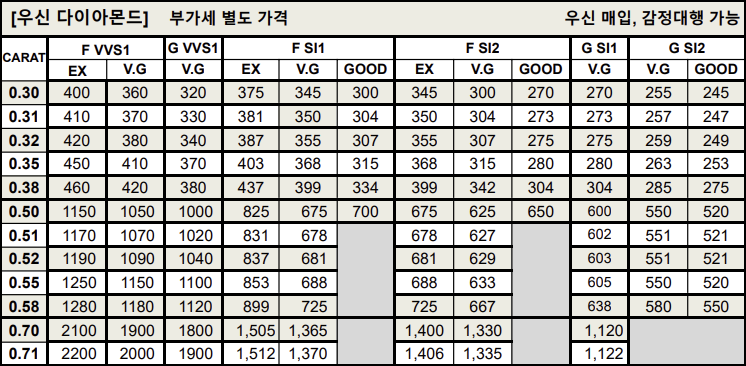 우신 다이아몬드 시세표