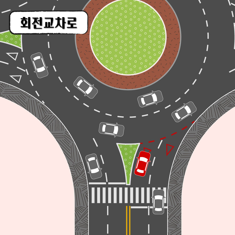 회전교차로-개념도