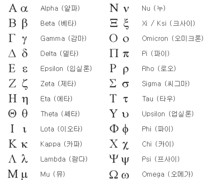 그리스문자