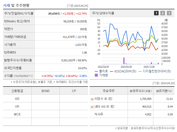 플리토_기업개요