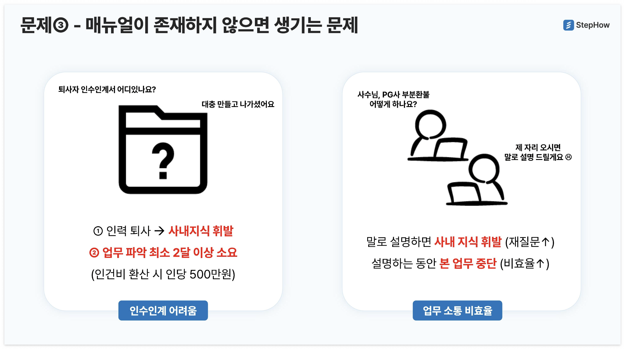 스텝하우 서비스 소개서 문제인식 파트