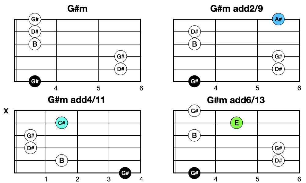 G#m Add9, Add11, Add13 코드