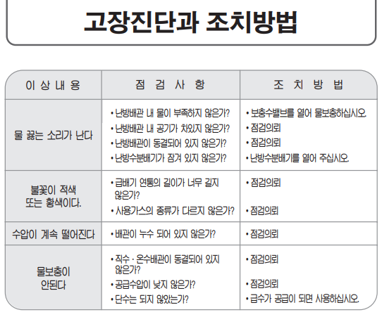 롯데보일러 에러코드 f1