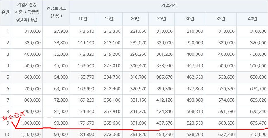 국민연금 임의가입 자격 금액 방법 신청, 전업주부라면 선택 아닌 필수 국민연금 임의가입 자격 금액 방법 신청, 전업주부라면 선택 아닌 필수