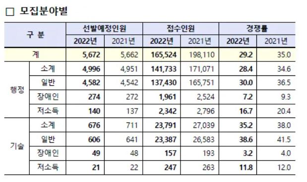 9급공무원 독학 가능여부 및 9급공무원 강의 추천(무료강의 링크) 9급공무원 독학 가능여부 및 9급공무원 강의 추천(무료강의 링크)