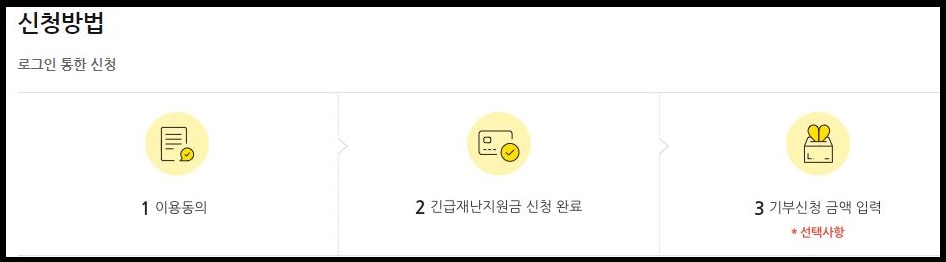 국민은행 국민카드 긴급 재난지원금 신청방법 혜택 국가 정부