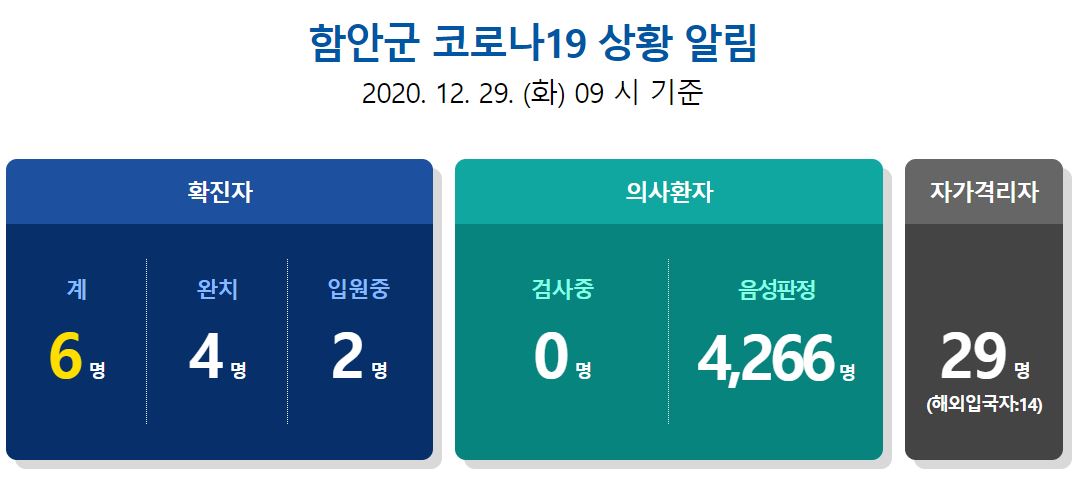  함안군 5번 6번 코로나19 확진자 발생 동선은?