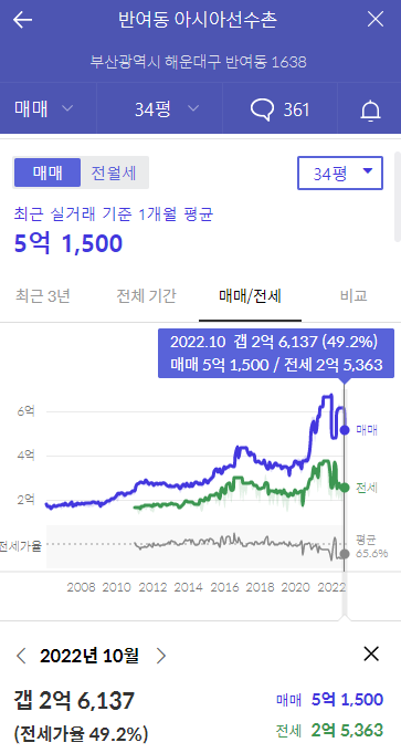 아시아선수촌 아파트 