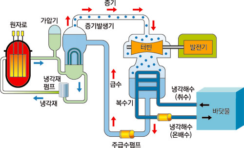 한전기술 사진