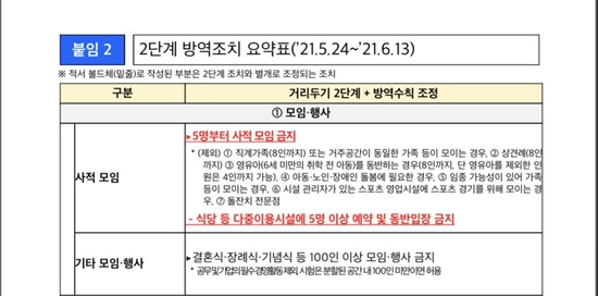 8인이상 사회적거리두기 3주연장 9
