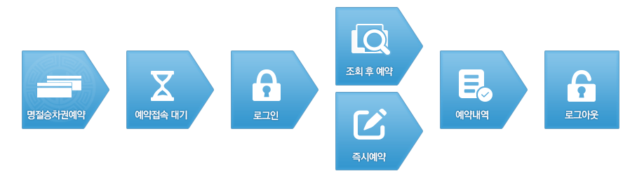 출처:코레일