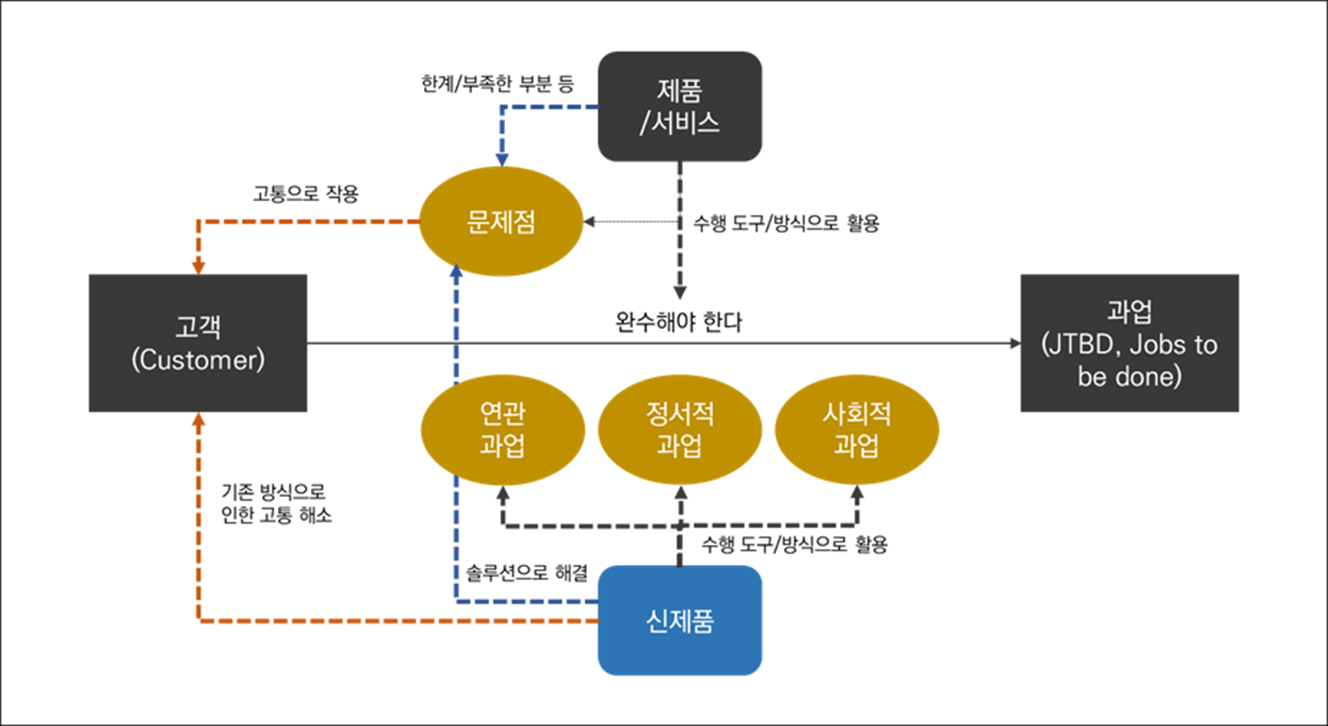 스타트업 IR 투자유치