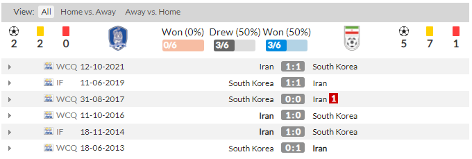 아시아지역 최종예선 한국 이란 아시아 14
