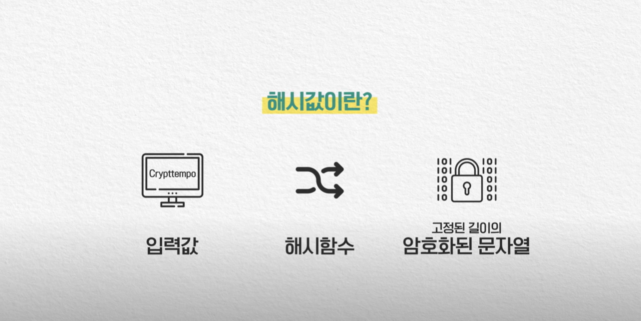  비트코인 암호화 해시 함수와 작업 증명(POW)