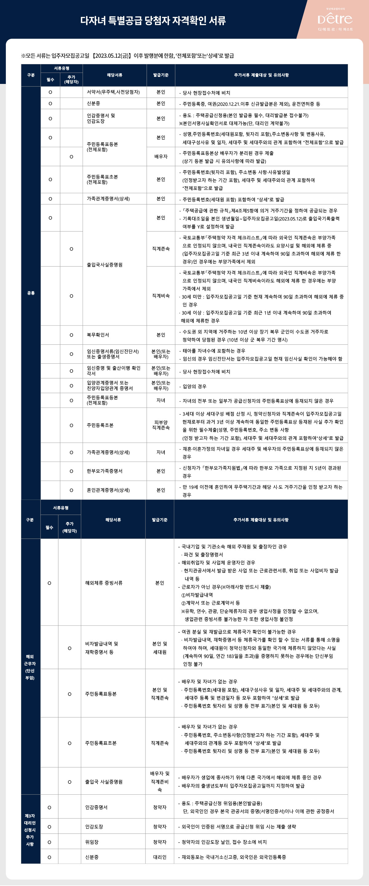 부산 에코델타시티 대방 디에트르 더 퍼스트 아파트 분양가 분양일정 평면도 청약 모집공고 정보 안내