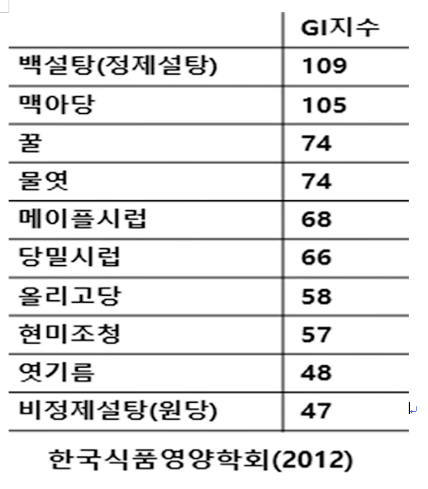  단호박식혜 만들기