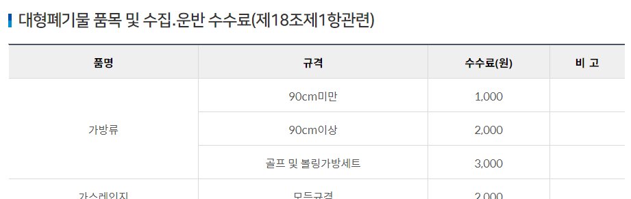 제천시 대형폐기물 처리비용