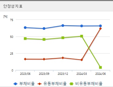 영풍제지 주가 안정성