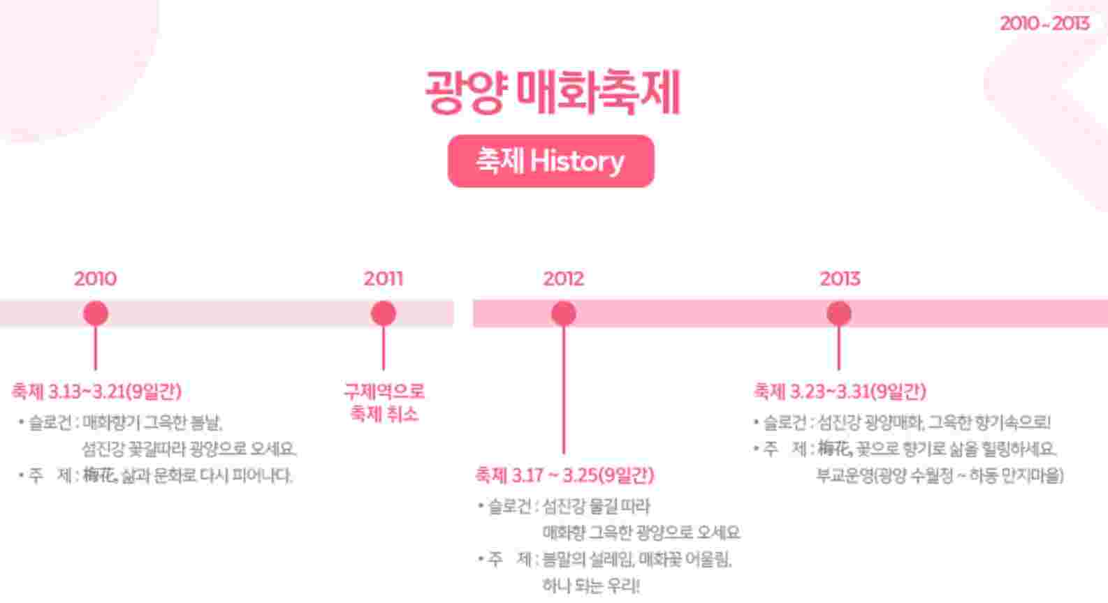 광양 매화축제 기간 가는길 주차장