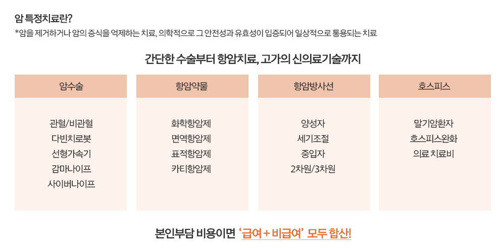 인기 암보험 추천 가입 시 고려사항(안보면 손해) 4 인기 암보험 추천 가입 시 고려사항(안보면 손해)