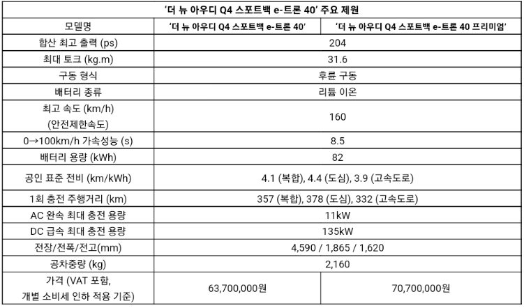 아우디-전기차-제원-표