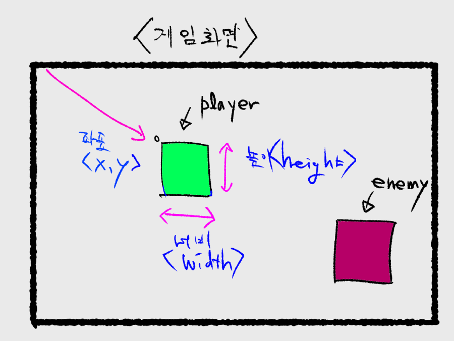  파이썬 게임만들기 6 | Rect 객체 조작 1 | 화면에 텍스트 표시하기