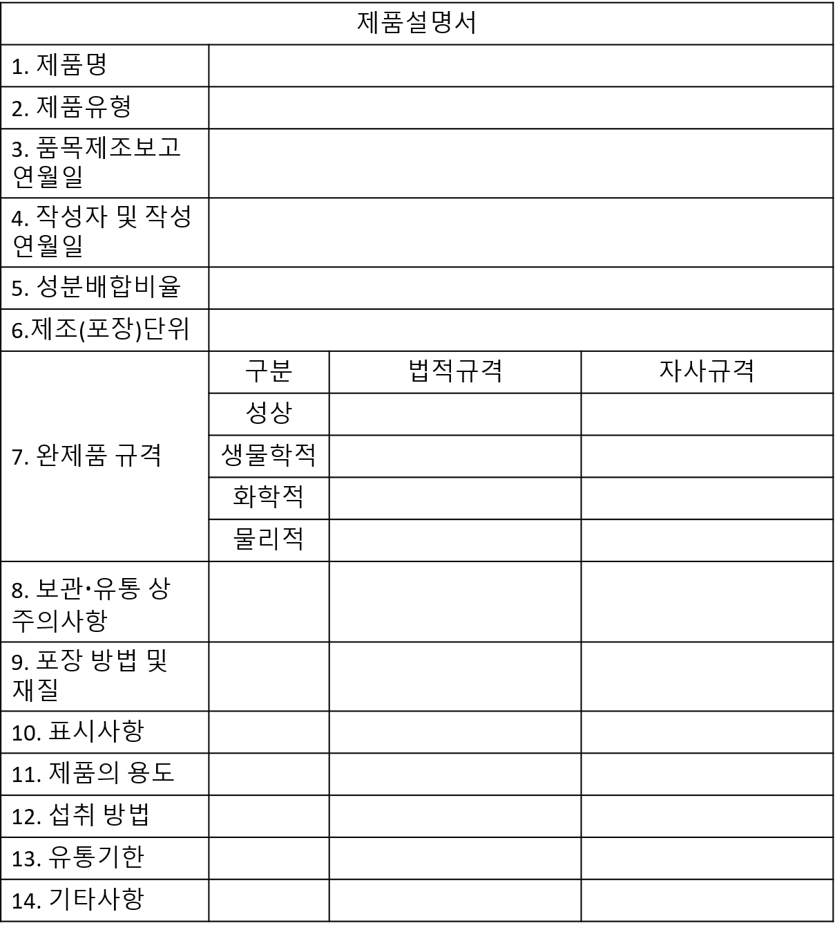  HACCP 준비 5단계