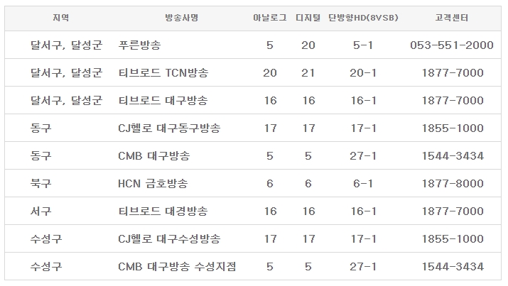 tvn(티비엔) 채널번호 지역/방송사별 정보