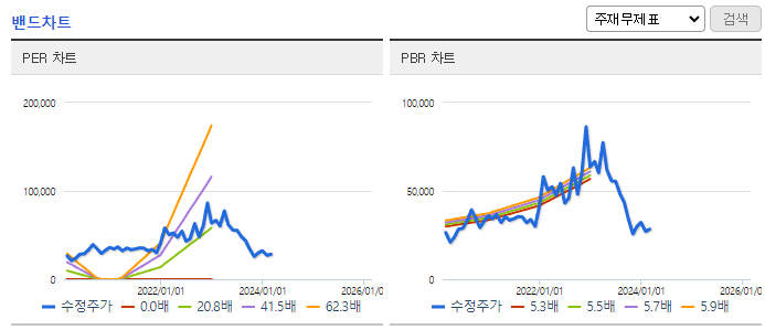 대보마그네틱_밴드차트