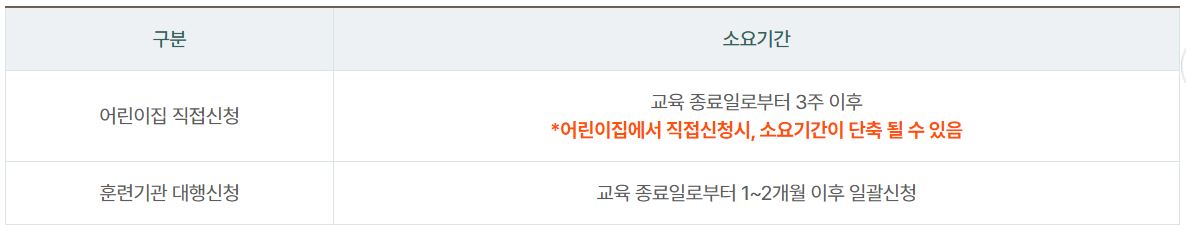 훈련지원금 환급신청 가능일정