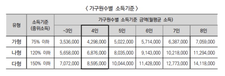 아기돌봄서비스신청