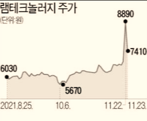 렘테크놀러지-가짜뉴스