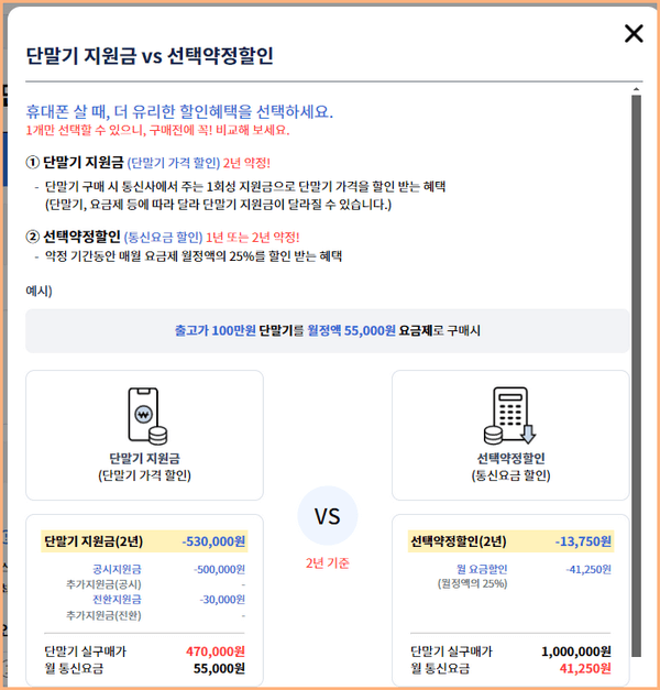 단말기 지원금 및 선택약정할인 비교