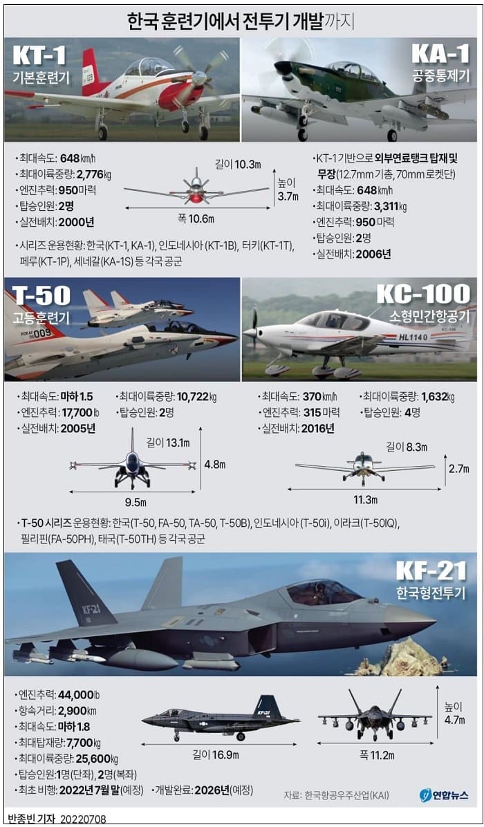한국형 독침무기가 장착될 강력한 차세대 전투기 KF-21