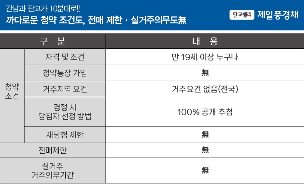 판교밸리제일풍경채임의공급-5