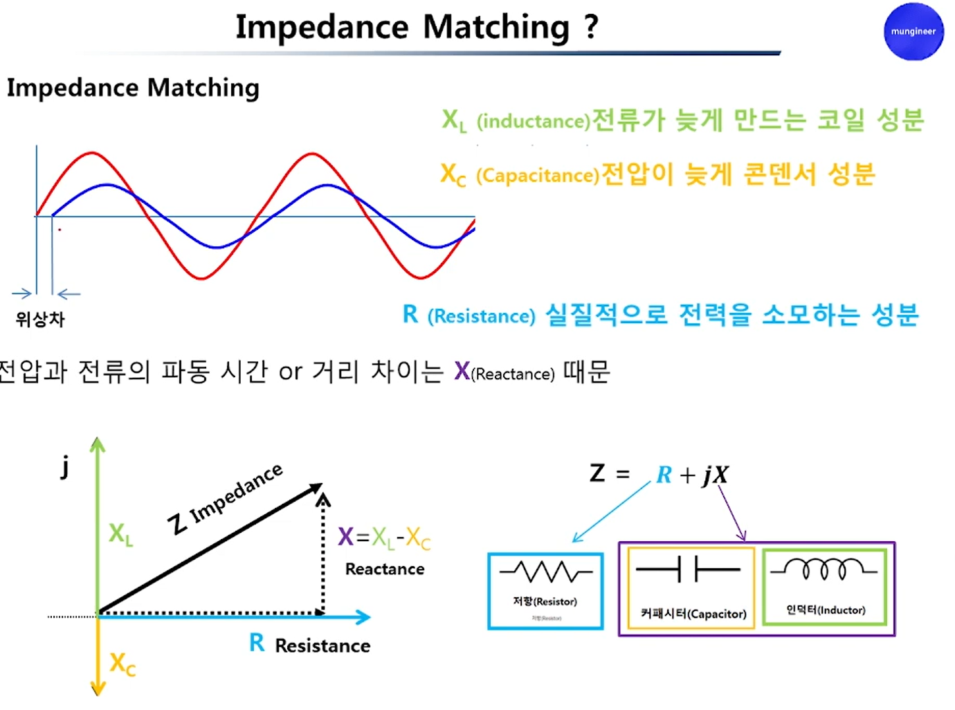 Impedance matching 위상차 표현식