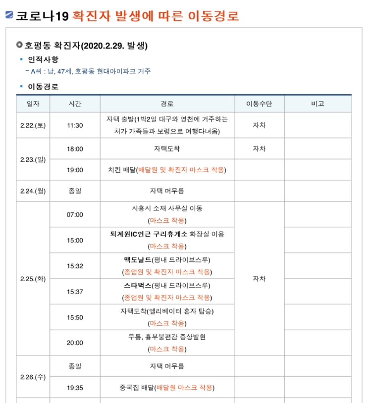 호평첨단주유소 이미지