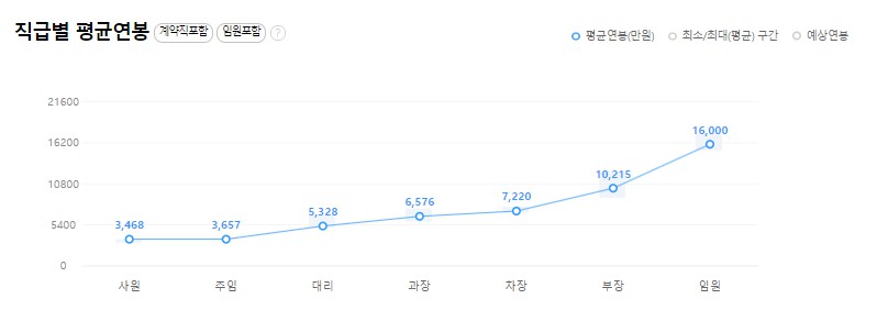 더씨엔에스 이미지