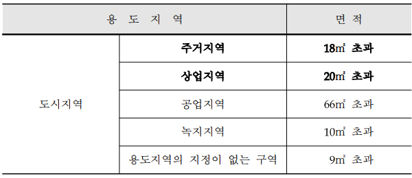  토지거래허가제에 대하여 알아보자