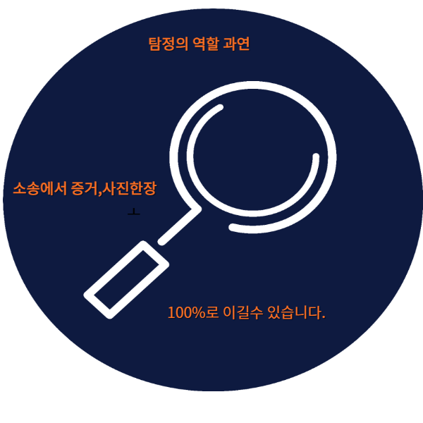  서로가 좋아서 숙박업소에 갔는데 준강간이라고?