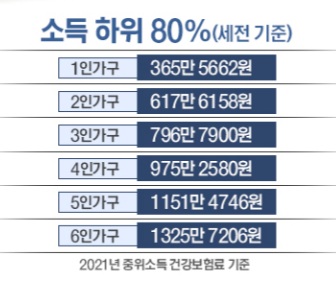  5차 재난지원금