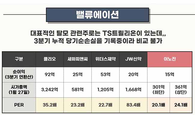 이노진 공모주