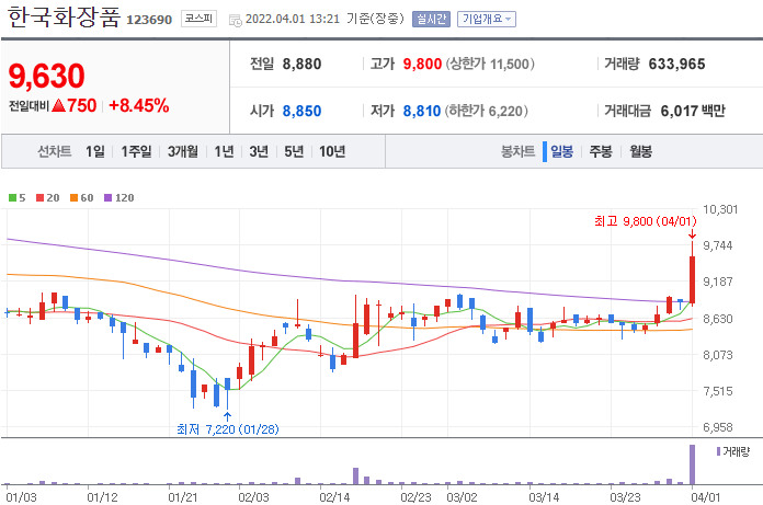 한국화장품-주가-차트