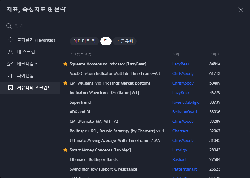  보조지표 둘러보기 / Squeeze Momentum Indicator [LazyBear]
