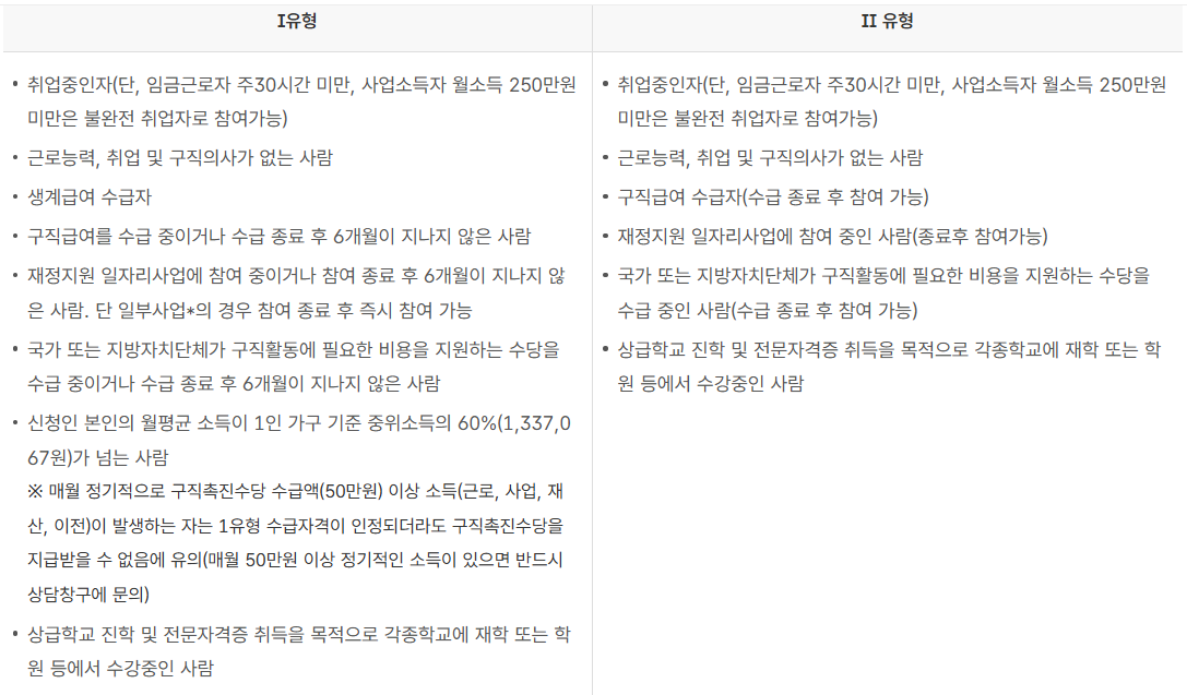 국민취업지원제도에 참여할 수 없는 대상