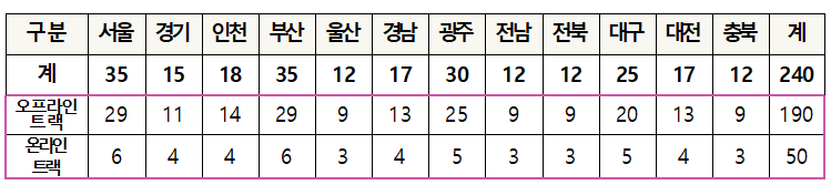  2021년 신사업창업사관학교 13기 교육생 모집공고[2/1~3/2]-소상공인시장진흥공단-