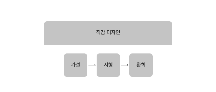  탐닉의 설계자들 - 다이키 신이치로
