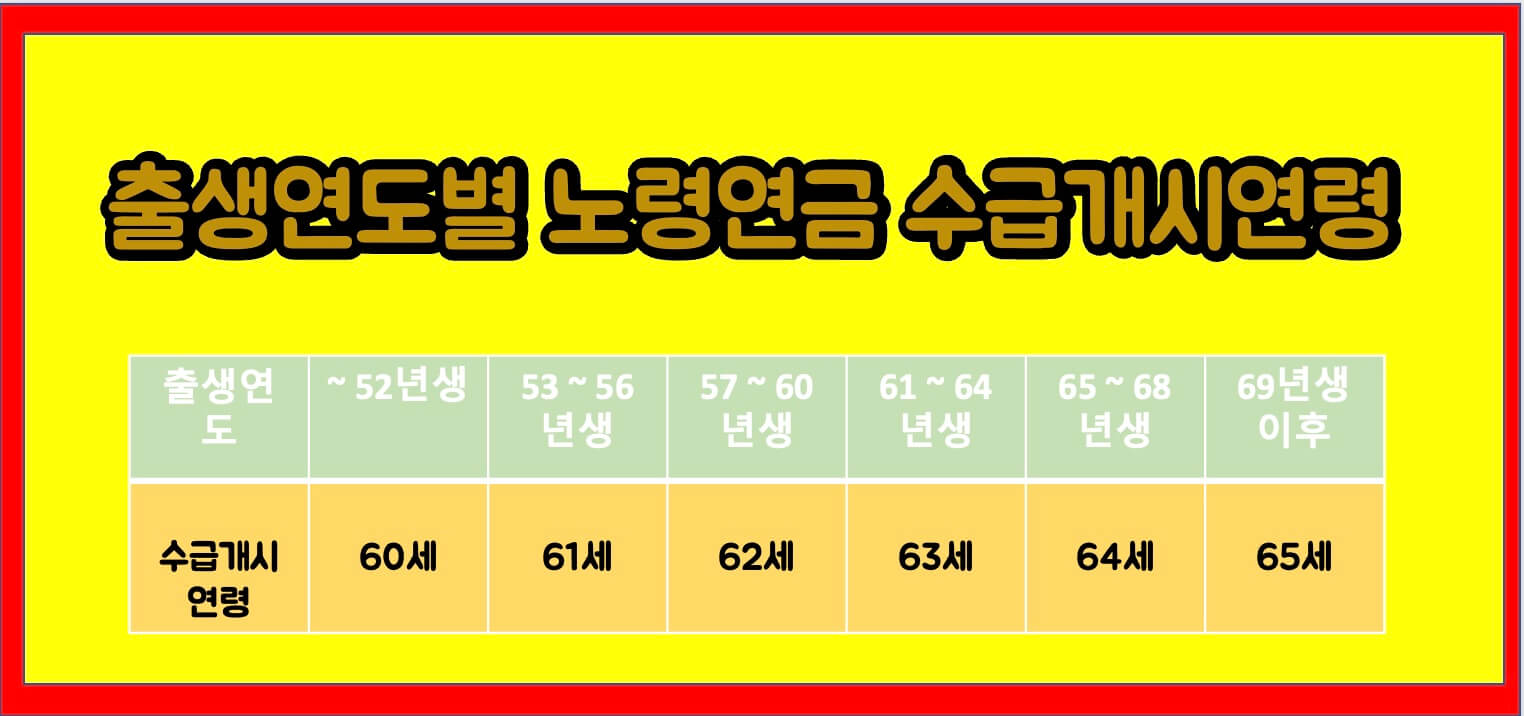  국민연금 납부내역 조회하기