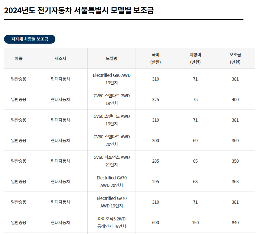 2024년 전기차 보조금 - undefined - 모든 영역 2024년 전기차 보조금 - undefined - 모든 영역